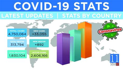 worldomter|worldometer coronavirus update.